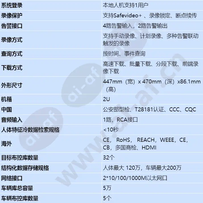 ivs1800-c08-16t-64_s_cn-2.webp
