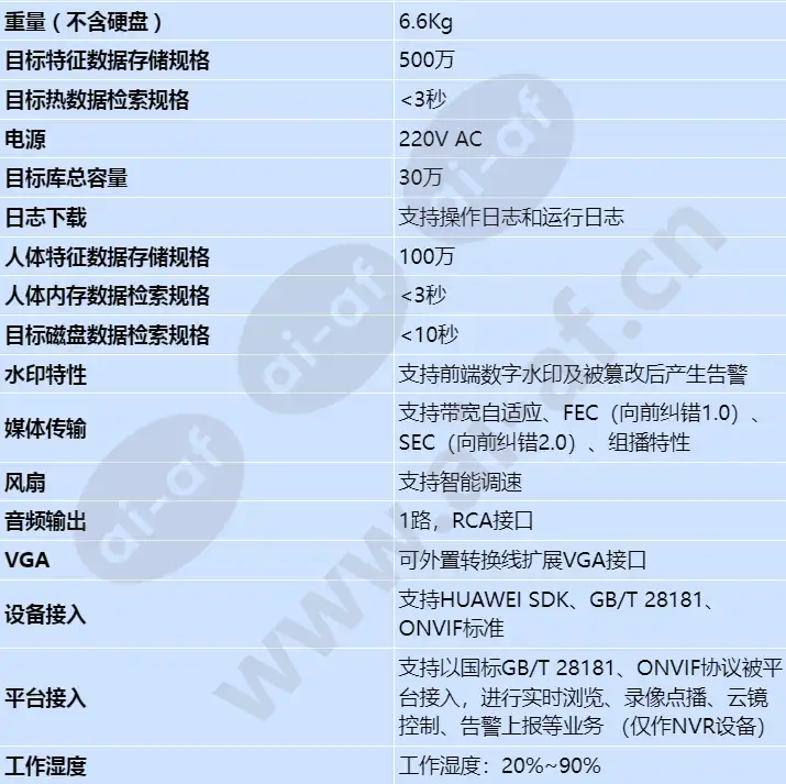 ivs1800-c08-16t-64_s_cn-3.webp