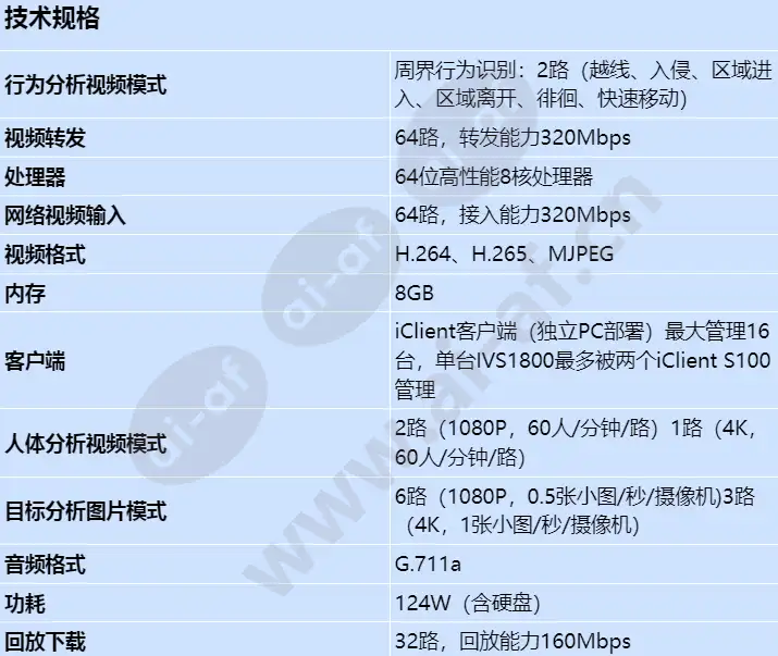 ivs1800-d08-1t(64channel)_s_cn-0.webp