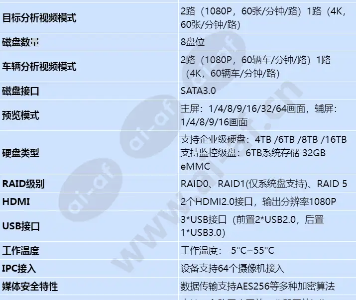 ivs1800-d08-1t(64channel)_s_cn-1.webp