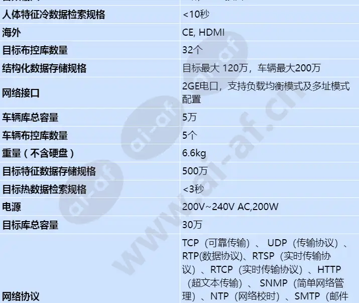 ivs1800-d08-1t(64channel)_s_cn-3.webp