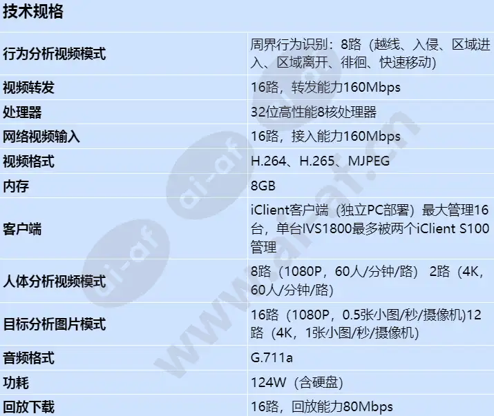 ivs1800-d08-4t(16channel)_s_cn-0.webp