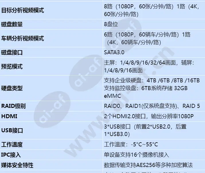 ivs1800-d08-4t(16channel)_s_cn-1.webp