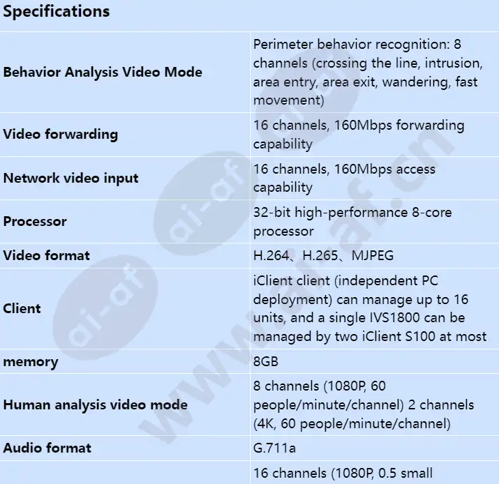 ivs1800-d08-4t(16channel)_s_en-0.webp