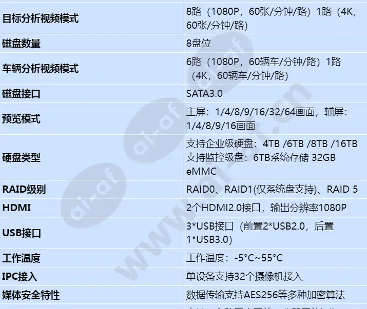 ivs1800-d08-4t(32channel)_s_cn-1.webp