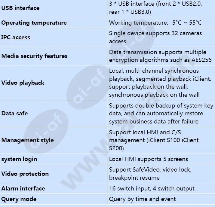 ivs1800-d08-4t(32channel)_s_en-2.webp