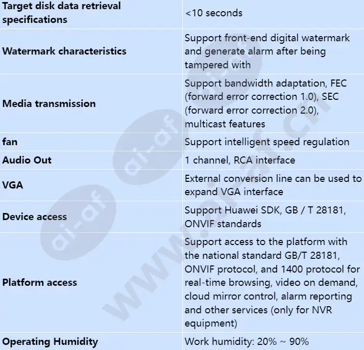 ivs1800-d08-4t(32channel)_s_en-5.webp