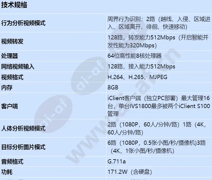 ivs1800-d16-1t(128channel)_s_cn-0.webp