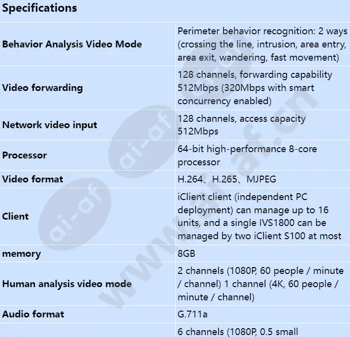 ivs1800-d16-1t(128channel)_s_en-0.webp