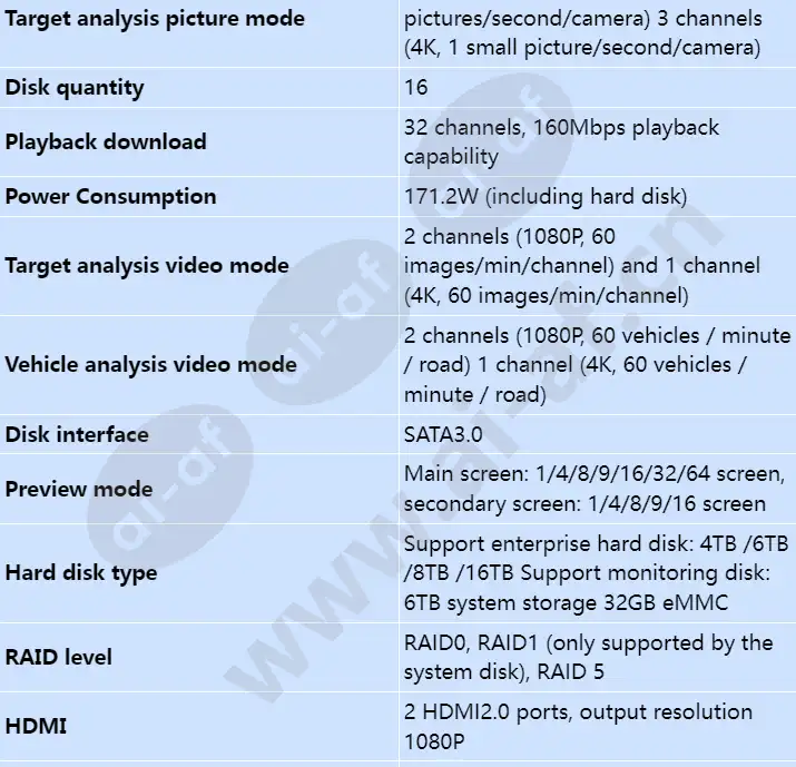 ivs1800-d16-1t(128channel)_s_en-1.webp