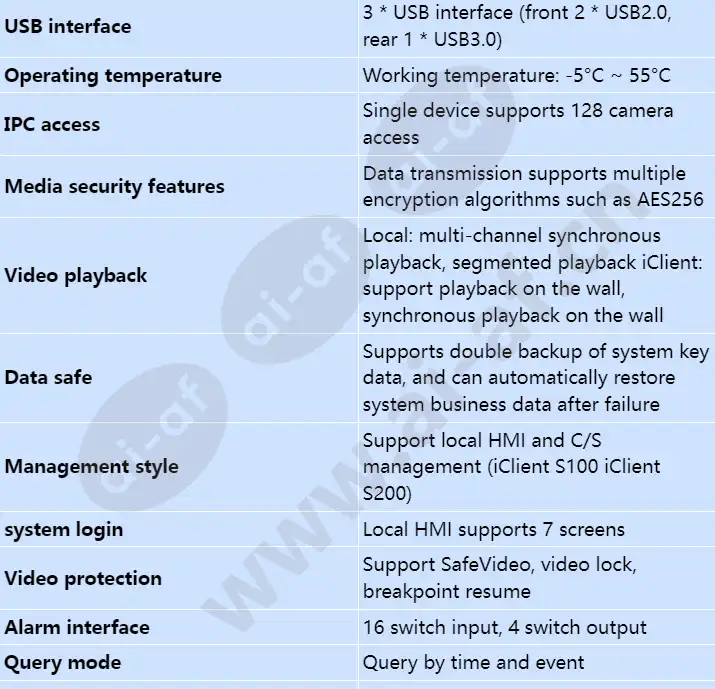 ivs1800-d16-1t(128channel)_s_en-2.webp