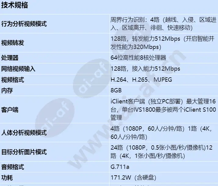 ivs1800-d16-4t(128channel)_s_cn-0.webp