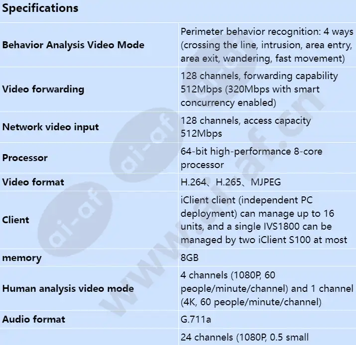 ivs1800-d16-4t(128channel)_s_en-0.webp