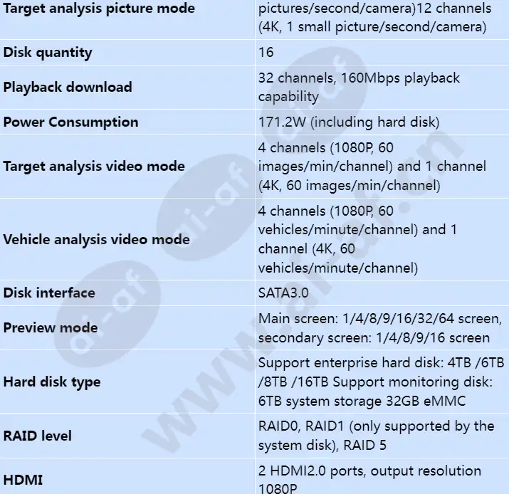 ivs1800-d16-4t(128channel)_s_en-1.webp