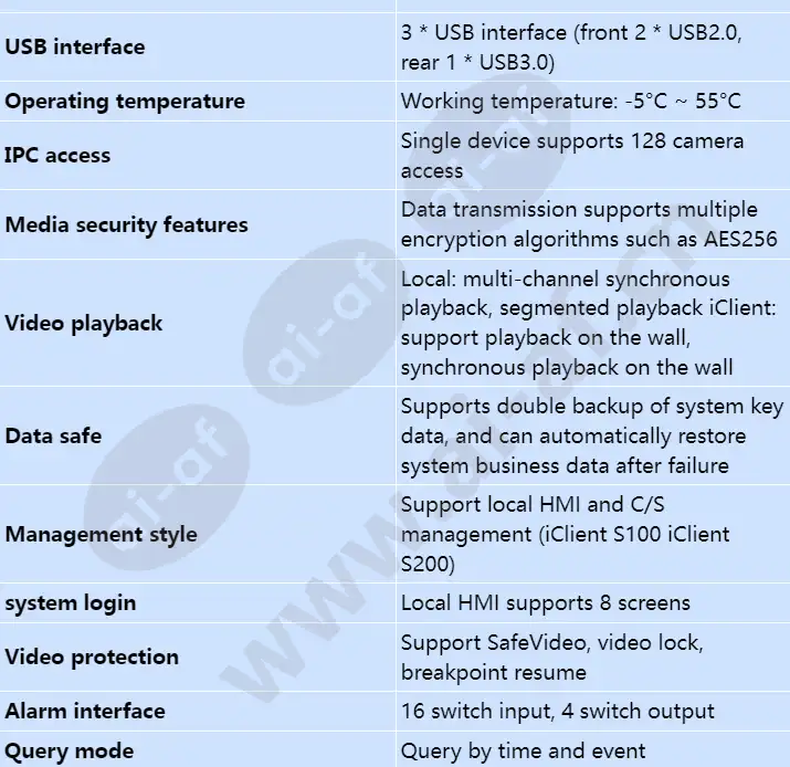 ivs1800-d16-4t(128channel)_s_en-2.webp