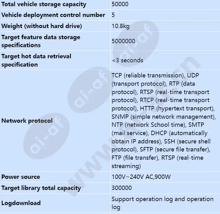 ivs1800-d16-4t(128channel)_s_en-4.webp