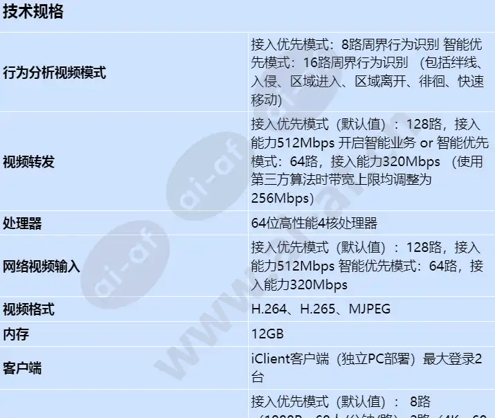 ivs1800-e16-20t(128channel)_s_cn-0.webp