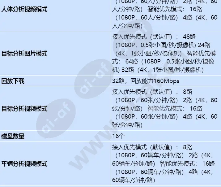 ivs1800-e16-20t(128channel)_s_cn-1.webp