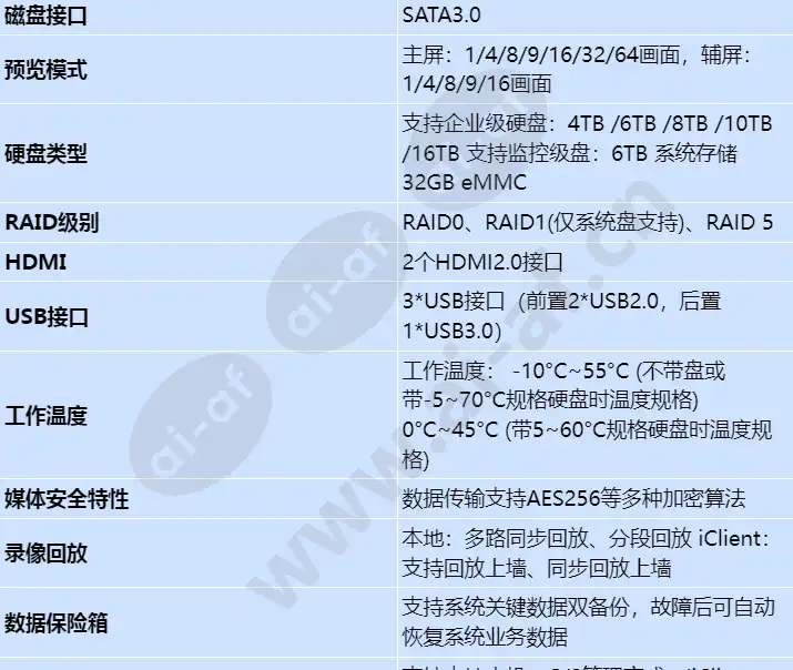 ivs1800-e16-20t(128channel)_s_cn-2.webp