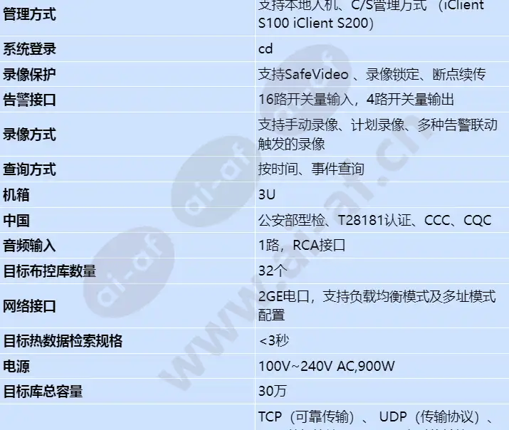 ivs1800-e16-20t(128channel)_s_cn-3.webp