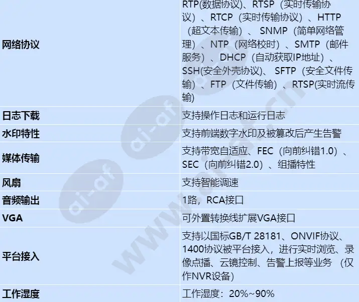 ivs1800-e16-20t(128channel)_s_cn-4.webp