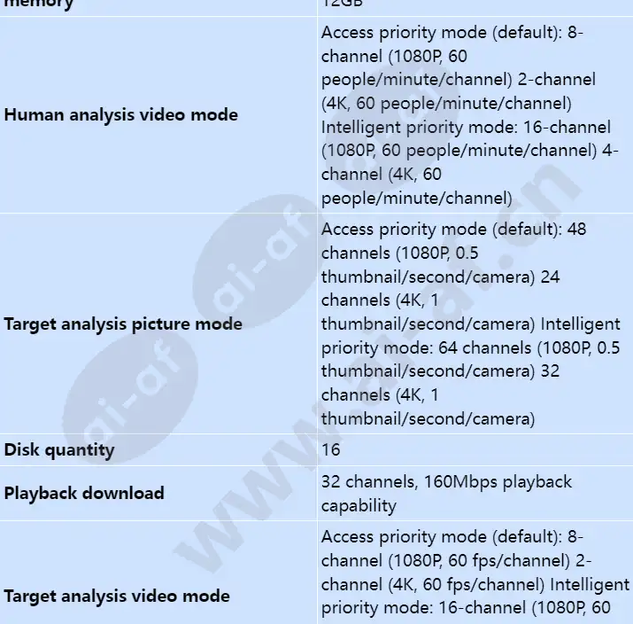 ivs1800-e16-20t(128channel)_s_en-1.webp