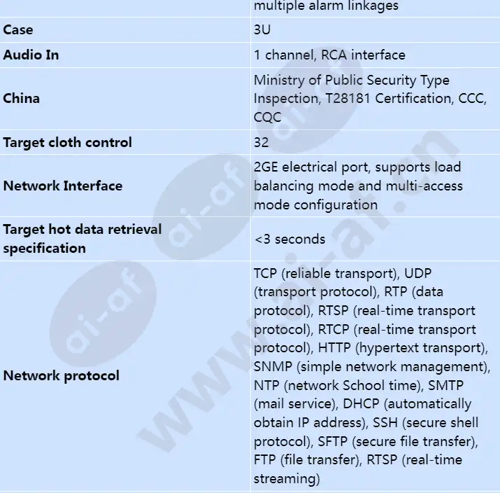 ivs1800-e16-20t(128channel)_s_en-4.webp