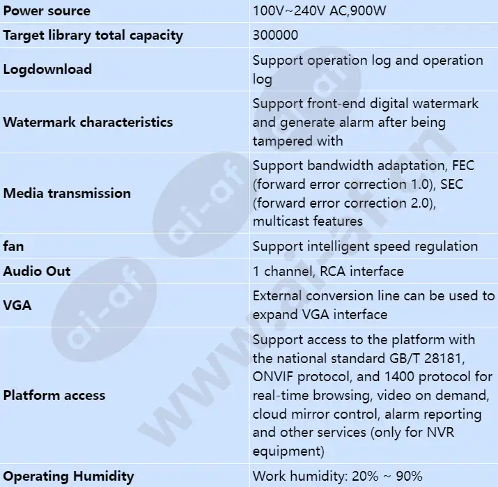 ivs1800-e16-20t(128channel)_s_en-5.webp