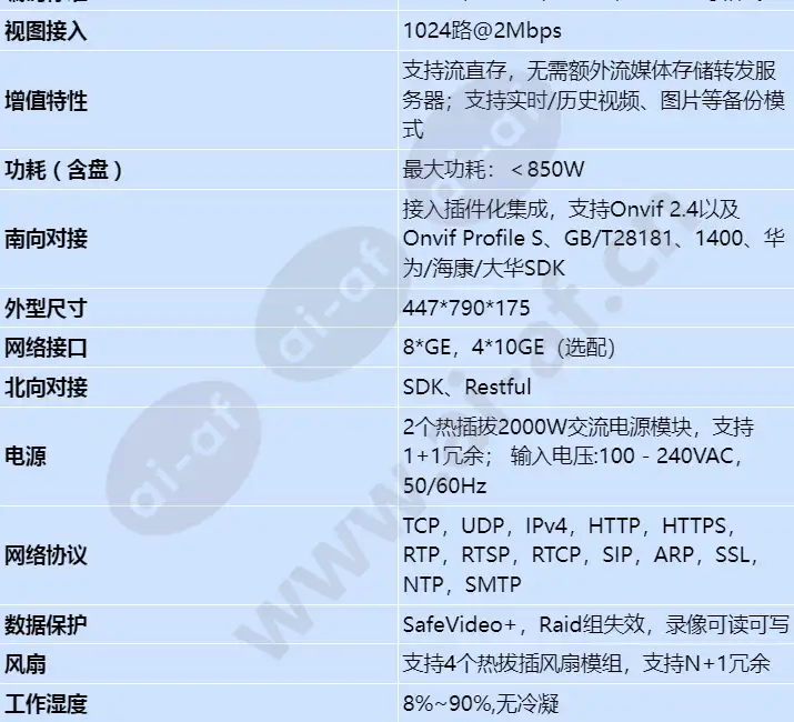 ivs3800s-v2(high-density-disk)_s_cn-1.webp