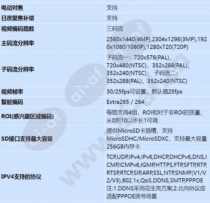 m2141-evl(2_8-12mm)_s_cn-3.webp