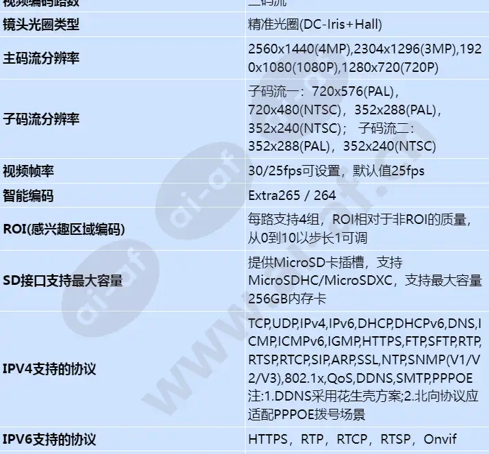 m214a-efl(7-35mm)_s_cn-3.webp