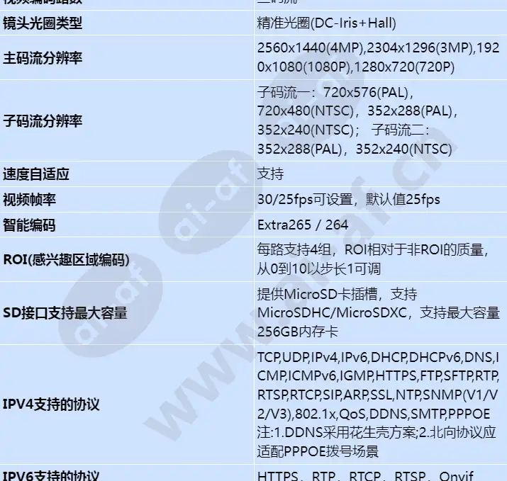 m214a-evl(7-35mm)_s_cn-3.webp