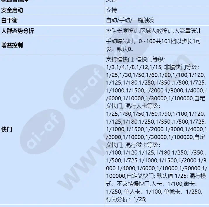 m2241-10-eli-e2(8-32mm)(4mm)_s_cn-2.webp