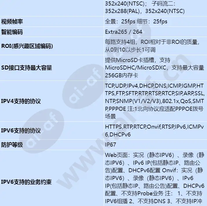 m2241-10-qli-e2(8-32mm)(4mm)_s_cn-5.webp