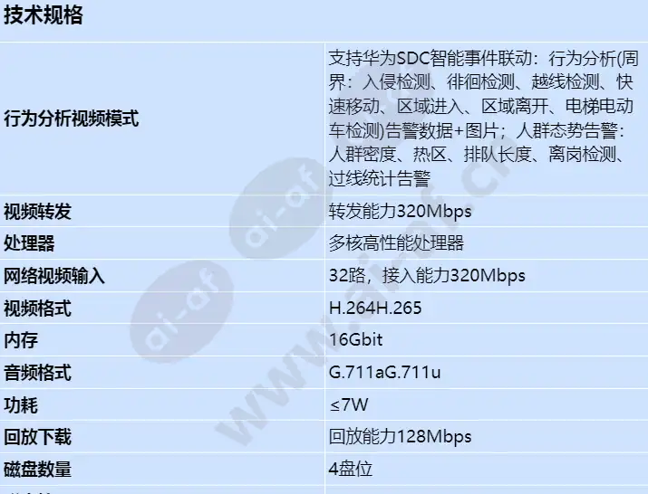 nvr800-b04d-z01-32-channel_s_cn-0.webp