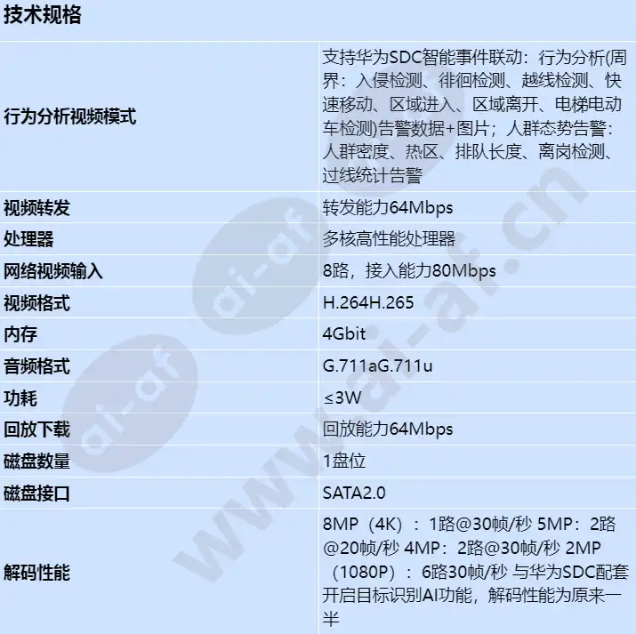 nvr800-c01-z01-8-channel_s_cn-0.webp