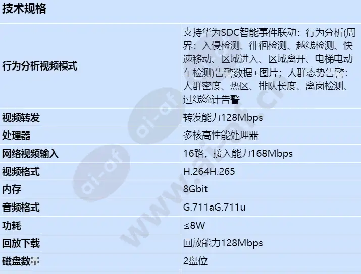 nvr800-c02-08p-16-channel_s_cn-0.webp