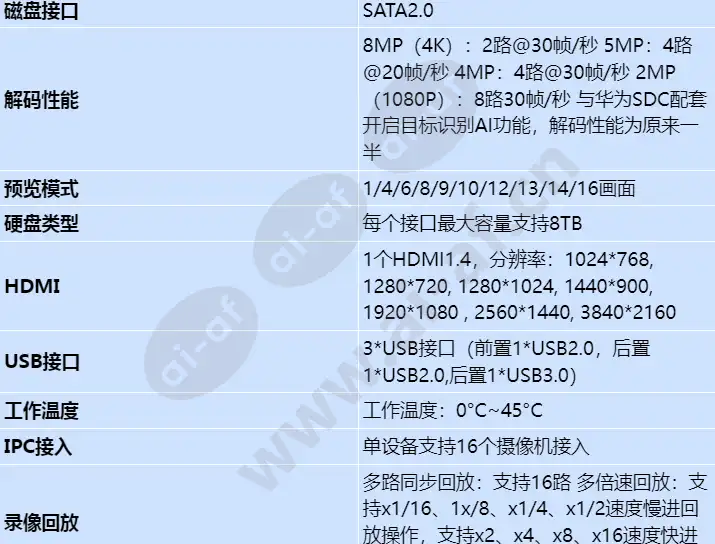 nvr800-c02-z01-16-channel_s_cn-1.webp