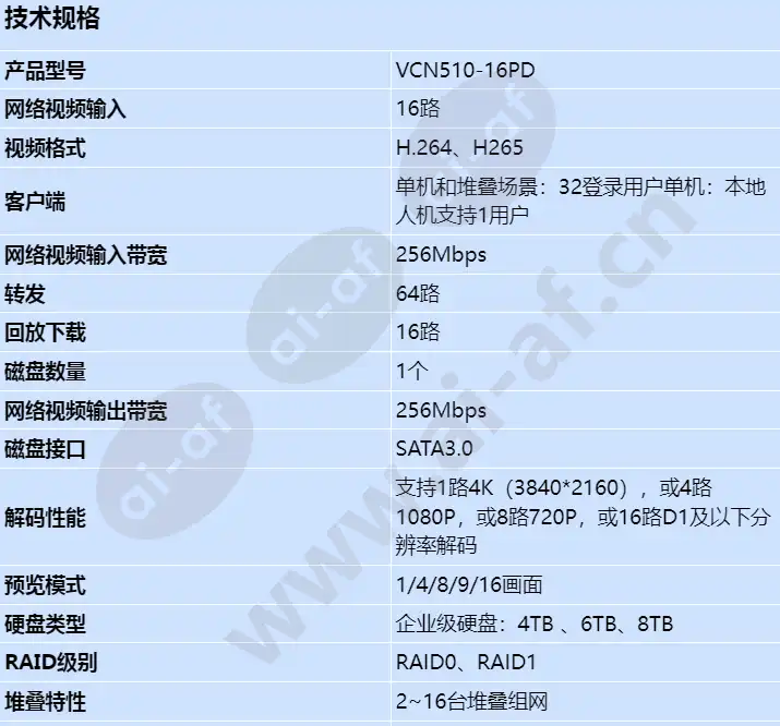 vcn510-16pd_s_cn-0.webp