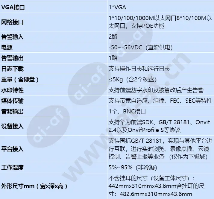 vcn510-16pd_s_cn-2.webp