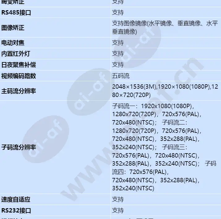 x2331-cpi_s_cn-3.webp