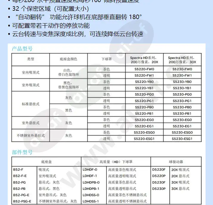 s5230-pg1_f_cn-3.webp
