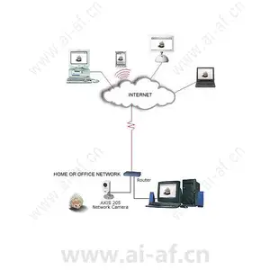 安讯士 AXIS 205 网络摄像机