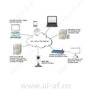 AXIS 206 Network Camera 0199-002