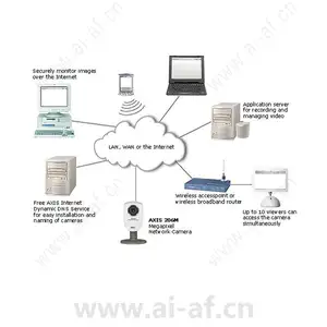 安讯士 AXIS 206M 百万像素网络摄像机