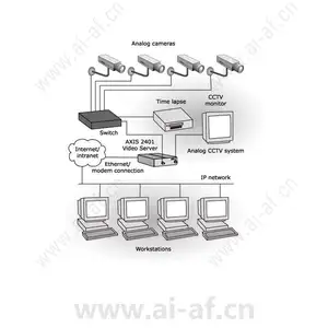 安讯士 AXIS 2401 视频服务器