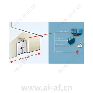 AXIS Cross Line Detection 0333-011