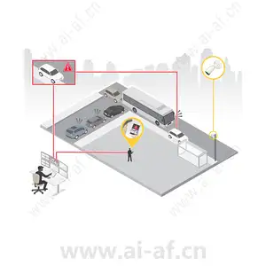 安讯士 AXIS Parking Violation Detection - 用户手册 设置指南