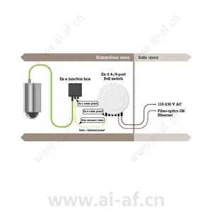 安讯士 AXIS Ex Connection Rail 4-port PoE SM MM 02106-001 01535-001