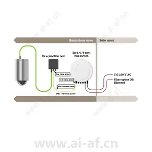 AXIS Ex Connection Rail 8-port PoE PS24